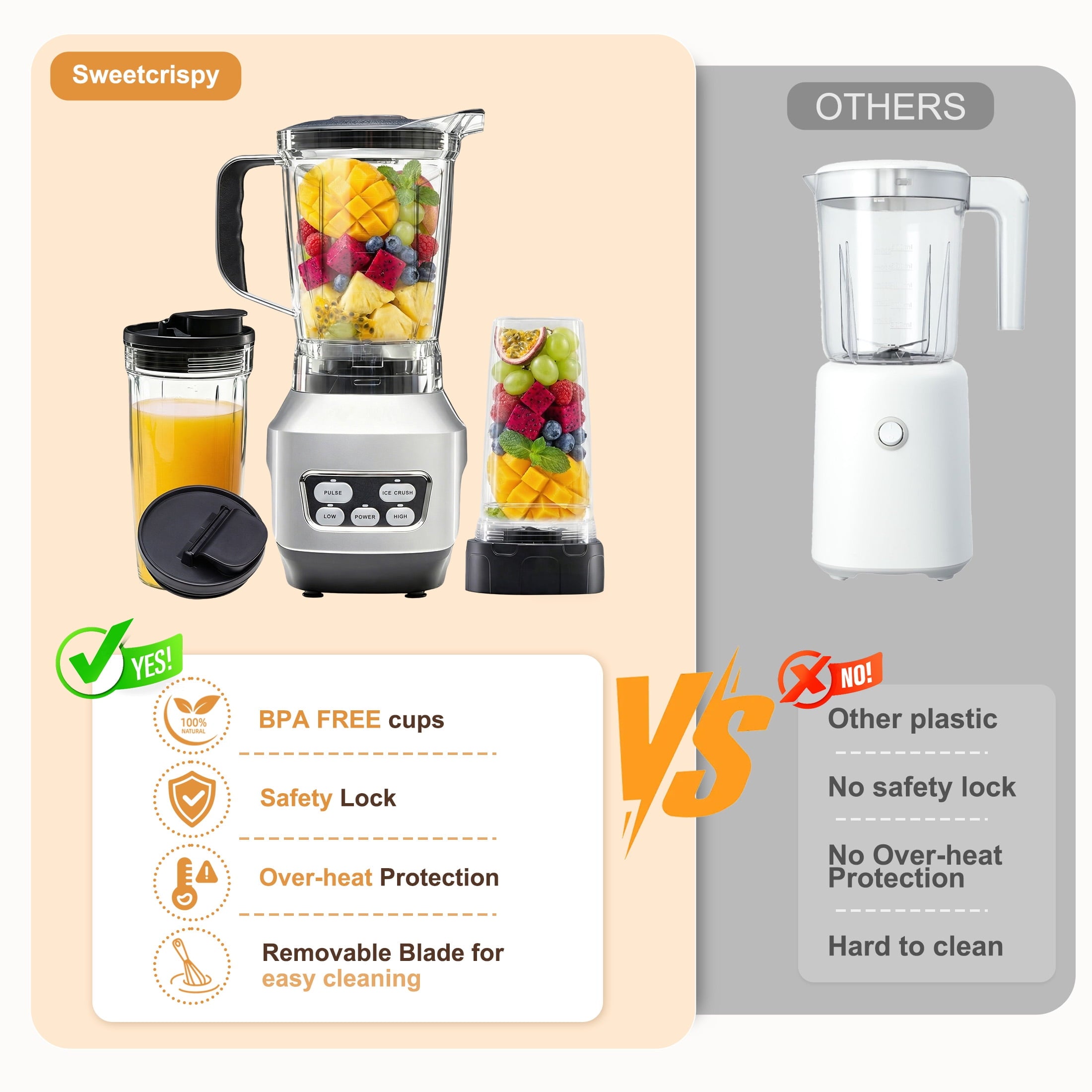 1L Stainless Steel Blender 800W 120V 60Hz Silver with 3 PCTG Cups(1L/0.7L/0.5L), 1 Travel Lid, 2 Storage Lids &amp; 1 Blending Blade