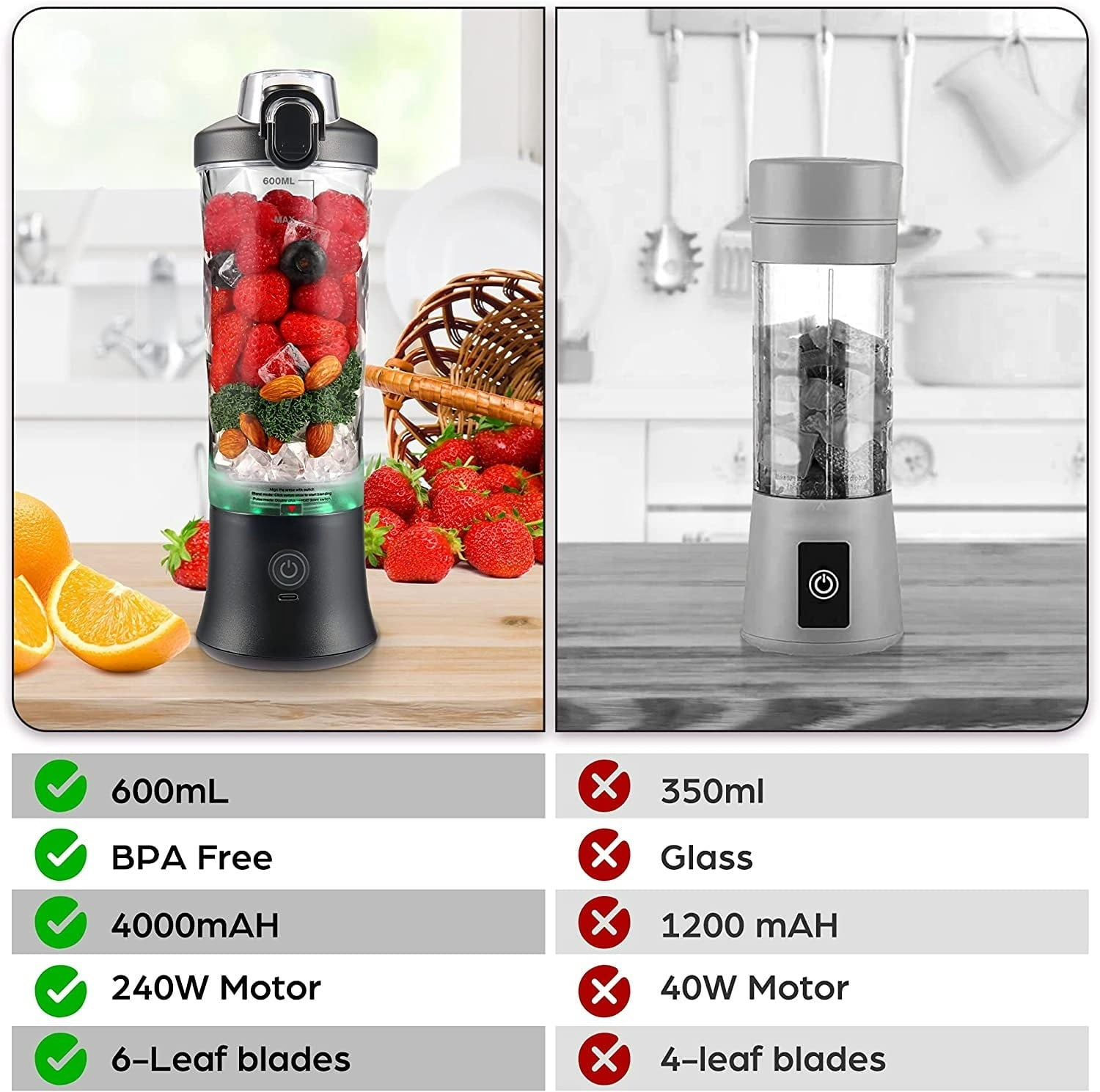 Portable Blender, Personal Size Blender for Shakes and Smoothies, Blender with 6 Blades, 20oz Mini Mixer Rechargeable for Kitchen/Gym/Travel/Office, BPA-Free